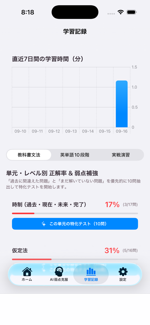 高校英語演習アプリの学習記録画面。直近7日間の学習時間グラフと、単元別の正答率が表示されている